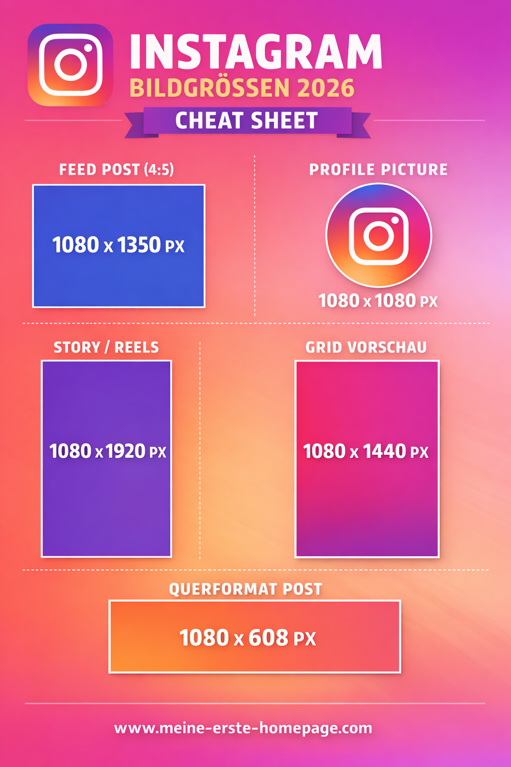 Cheat-Sheet-Grafik mit empfohlenen Instagram-Bildgrößen für 2026: Feed 1080×1350 px, Profilbild 1080×1080 px, Story/Reels 1080×1920 px, Grid-Vorschau 1080×1440 px und Querformat 1080×608 px